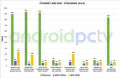 TUTORIAL: SAMBA on Android, connection with Windows and alternatives 8 x99 review eng test Network Streaming 01