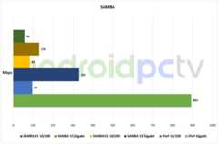 TUTORIAL: SAMBA on Android, connection with Windows and alternatives 9 samba test v02 eng