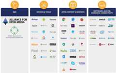 AV1 codec on Android and Windows. Compatibility 11 av1 partners n01
