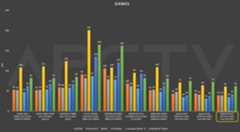 MINIX NEO Z97, Review: compact mini PC with Intel N97 27 MINIX NEO Z97 test eng Games 01