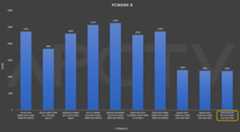 MINIX NEO Z97, Review: compact mini PC with Intel N97 26 MINIX NEO Z97 test eng PCMark 01