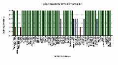 Click to enlarge image Immuno-histochemistry of CPTC-KRT Group B-1 for NCI60 Cell Line Array with titer 1:2500=NEGATIVE1=WEAK(red)2=MODERATE(blue)3=STRONG(green)