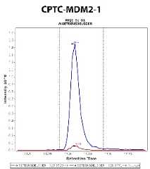 Click to enlarge image Immuno-MRM chromatogram of CPTC-MDM2-1  antibody (see CPTAC assay portal for details: https://assays.cancer.gov/CPTAC-5913)Data provided by the Paulovich Lab, Fred Hutch (https://research.fredhutch.org/paulovich/en.html). Data shown were obtained from cell lysate.