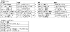 概要