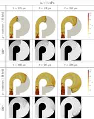 Experiment vs calculation