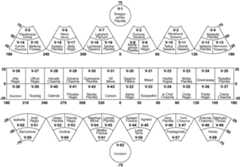 Choose a Venus Magellan Imagery quadrangle to view