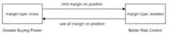 change-margin-type