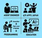 ティム・オライリー曰く、ソフトウェア開発者がAIに職を奪われることはない