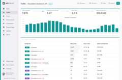 Apitally screenshots