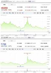 최근 10년간 코오롱인더와 코오롱ENP 주가 추이. (사진=네이버 증권 캡처)