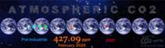 CO2 Past.  CO2 Present.  CO2 Future.