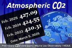 Latest monthly CO2 level in the Earth's atmosphere