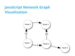 Easiest way for JavaScript Network Graph Visualization – Vis.js