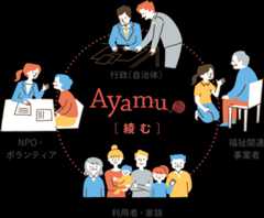 Ayamuについて
