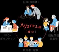 Ayamuについて