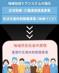 Ayamuが「地域共生社会」実現の手助けに！