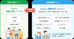 地域資源情報管理システム