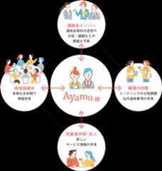 コミュニケーションツール