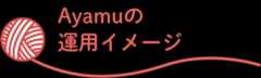 Ayamuの運用イメージ
