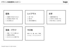 デザインの基本要素