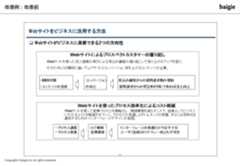 レイアウトの改善例