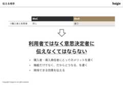 BtoBの特性その1