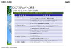 図表・グラフの改善例
