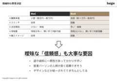 BtoBの特性4
