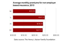 MI individual insurance premiums.png