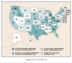 Ed week lottery proceeds for education map.PNG