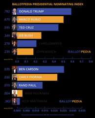 Republican index Jan.png