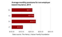 NV individual insurance premiums.png
