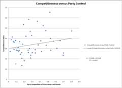 Competitiveness vs party control.png