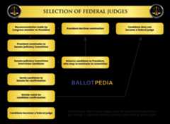 Selection of Federal Judges Flowchart.png