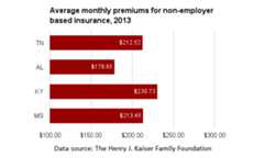 TN individual insurance premiums.png