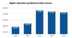 New Jersey higher ed enrollment 2016.png