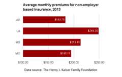 AR individual insurance premiums.png