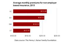 AZ individual insurance premiums.png