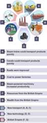 The causes of the industrial revolution: steam trains, canals and new roads made it easy to transport products, coal and steam powered factories, wealth and resources came from the British Empire