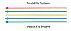 Parallel File Systems teaser