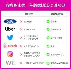 ユーザー中心デザインから生み出されたサービス