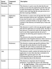Build the IPA From Device and IPA Container Analysis 9 iOS6