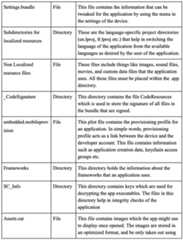 Build the IPA From Device and IPA Container Analysis 7 ios4