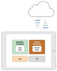Build the IPA From Device and IPA Container Analysis 11 ios8
