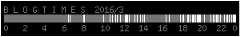 BLOGTIMES
