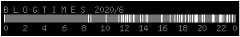 BLOGTIMES