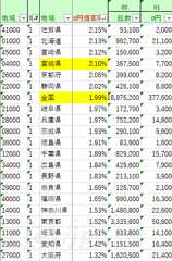 0円借家 - 0円借家に住んでる人の割合は？