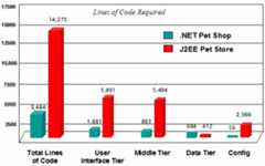 .NET Pet Shop 4