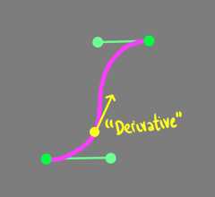 Derivative