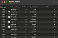 アクティビティモニタ